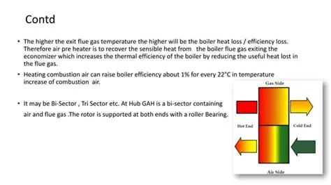 Reference figure: What is the function of Pre-heater
