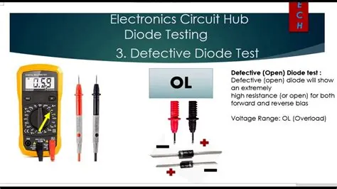 Reference figure: PCB Troubleshooting-Ultimate Guide On Purpose And Problems Goal