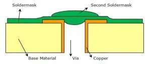 Reference figure: What is solder mask dam?
