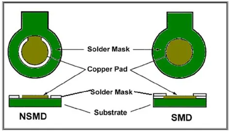 Reference figure: Solder Mask Material–About Solder Mask Material What You Need to Know