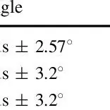 Reference figure: What is a component orientation?
