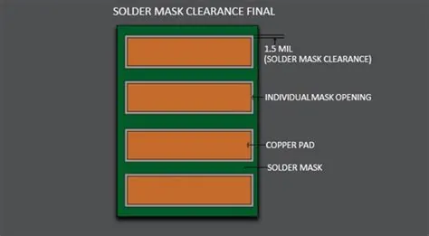 Reference figure: What are the differences between solder mask and paste mask?