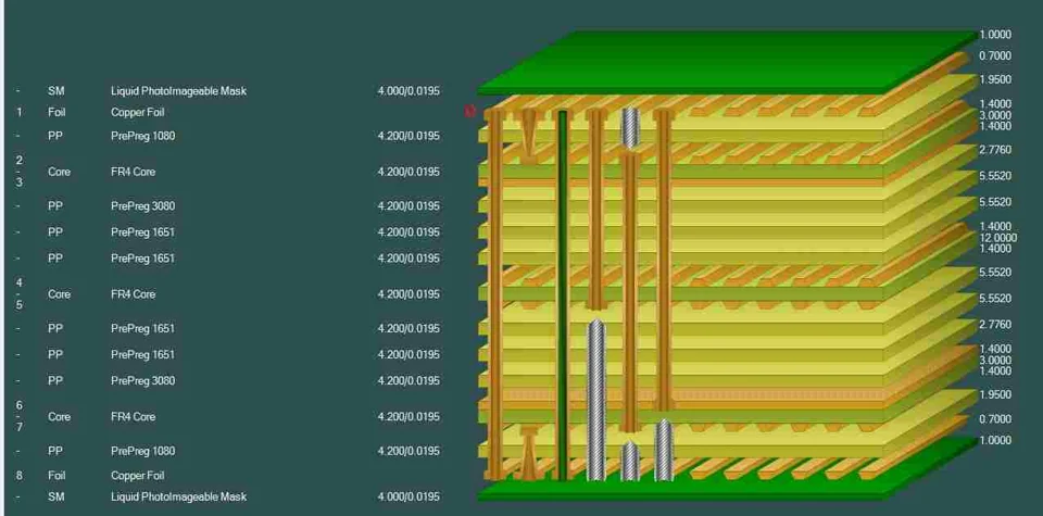 8-layer HDI PCB stackup reference diagram supplied by the site owner
