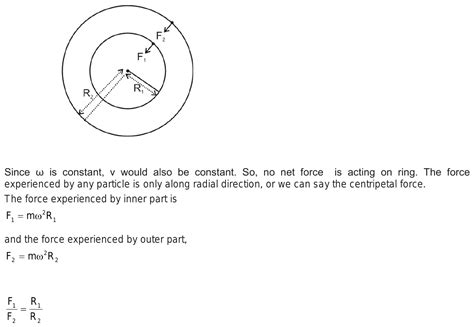 What is Outer Annular Ring (OAR)?