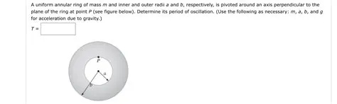 Reference figure: What is Outer Annular Ring (OAR)?