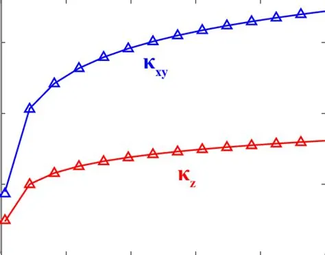 Reference figure: What Are The Definition of Dielectric Constant & Dielectric Material?