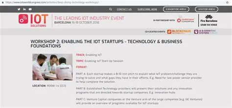 Reference figure: IOT Solutions World Congress 2024