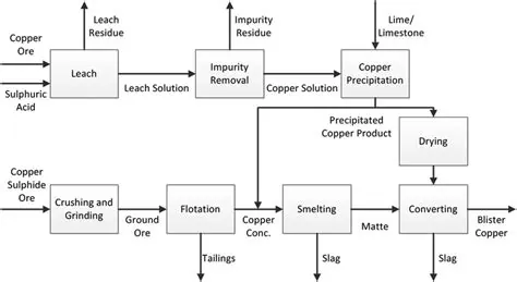 Reference figure: Copper Distribution on a Panel