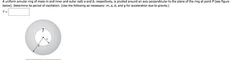 Reference figure: What is Outer Annular Ring (OAR)?