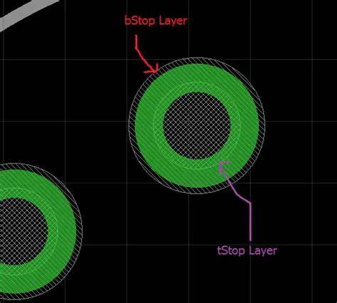 Reference figure: The Classification of Soldered Thru-hole Pad
