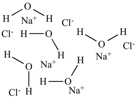 Reference figure: What Are The Definition of Dielectric Constant & Dielectric Material?