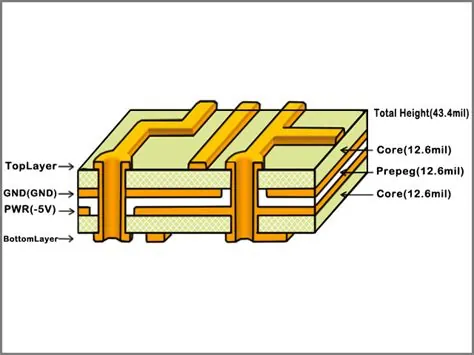 Reference figure: What is the Outer (Layer) of a PCB?