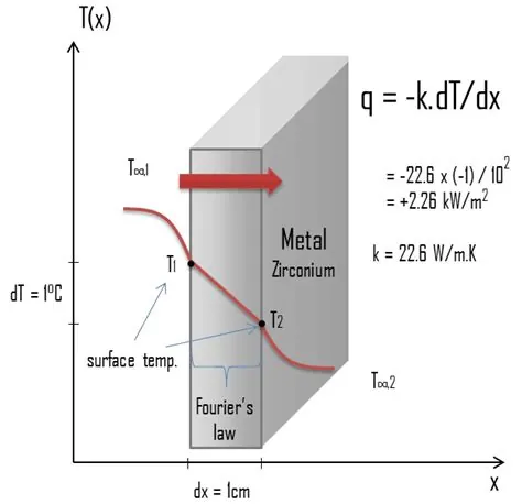 Reference figure: How to Calculate Thermal Conductivity in Printed Wiring Boards