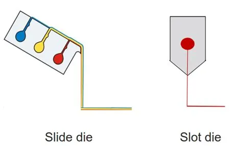 Reference figure: Curtain Coating – High-Speed with Low Material Loss LPI Applying Method